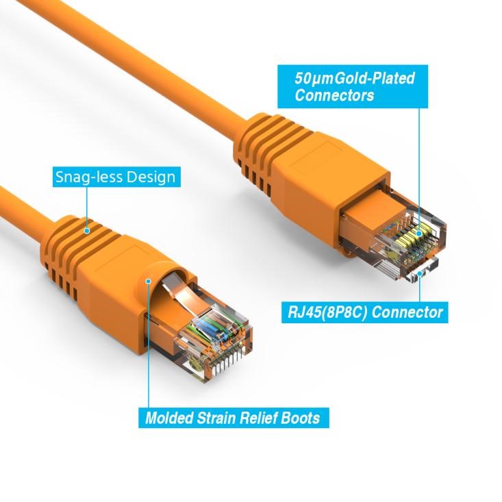 Different parts of the connectors are marked out.